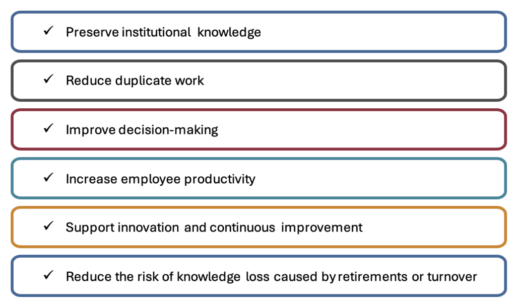 • Preserve institutional knowledge
• Reduce duplicate work
• Improve decision-making
• Increase employee productivity
• Support innovation and continuous improvement
• Reduce the risk of knowledge loss caused by retirements or turnover 